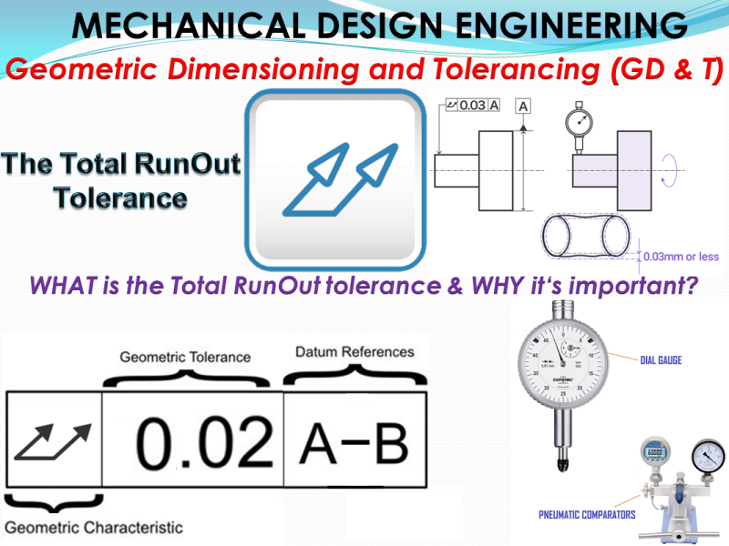 MECHANICAL DESIGN ENGINEERING – Geometrical Dimensioning and Tolerancing_What is the TOTAL RUNOUT tolerance?